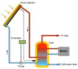 solar-hot-water-heat-diagram